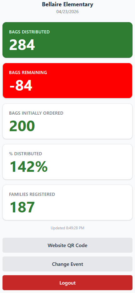 Dashboard event summary